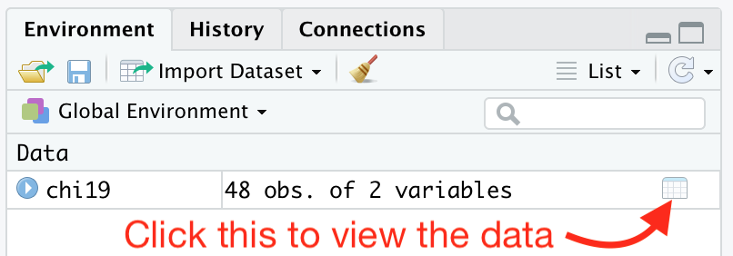 The RStudio &rsquo;environment&rsquo; view.